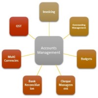 Best accounting software for SMBs